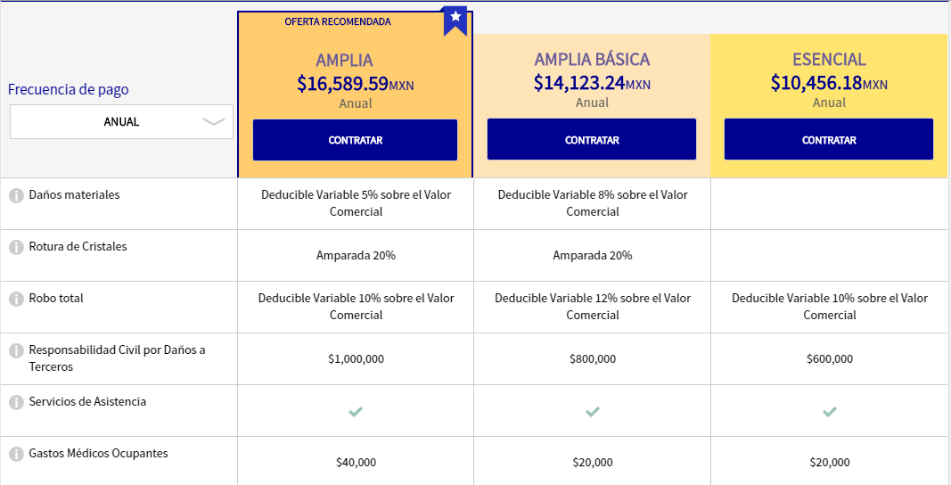 ¿Cuánto cuesta un seguro en AXA